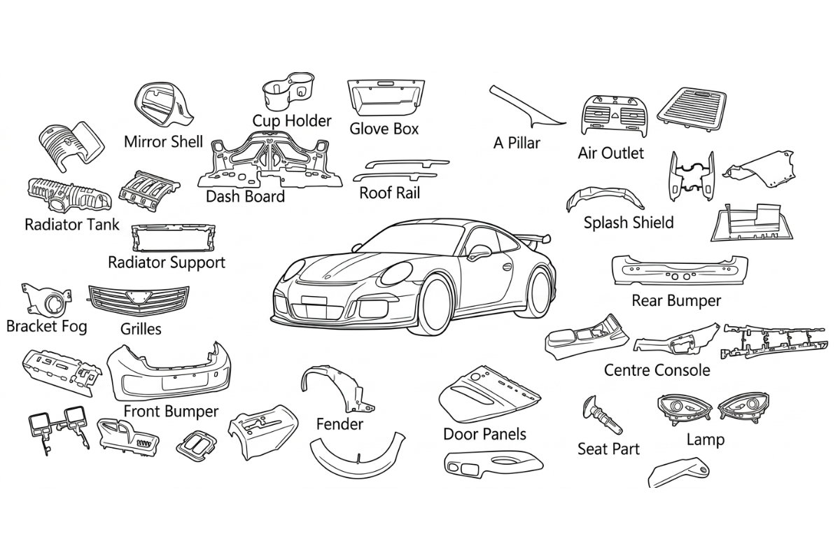 Automotive Plastic Injection Molds | Precision Parts | JBRplas