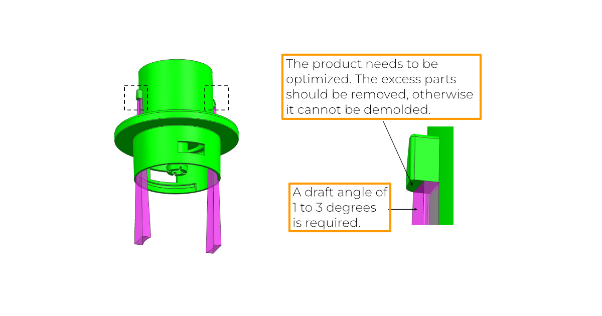 DFM markup on the connector: dashed areas mark excess material to be removed, with a callout requiring a 1 to 3 degree draft angle on the vertical wall