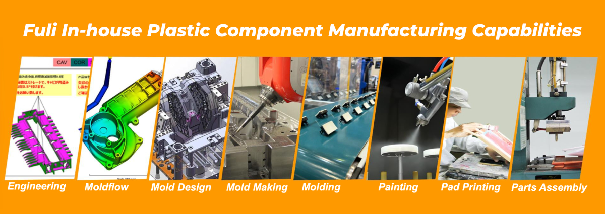 Fuli In-house Plastic Component Manufacturing Capabilities